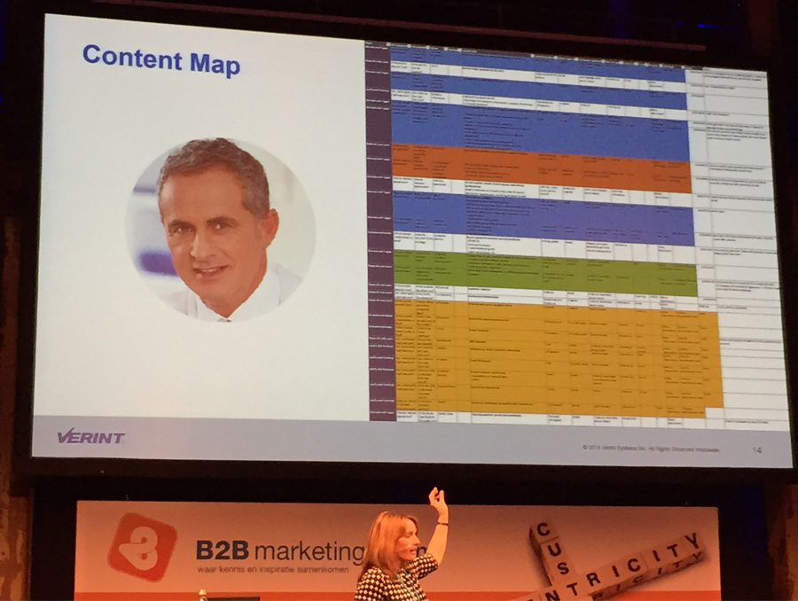 b2b content kalender