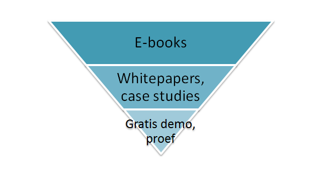 Salesfunnel