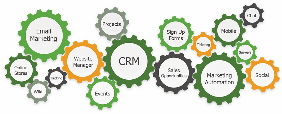 greenrope marketing automation