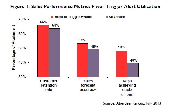 sales triggers 2