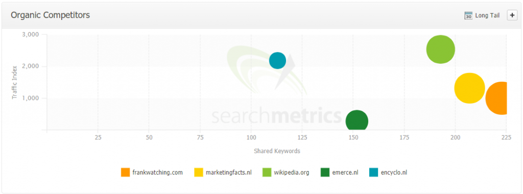 seo tooltip search metrics competition