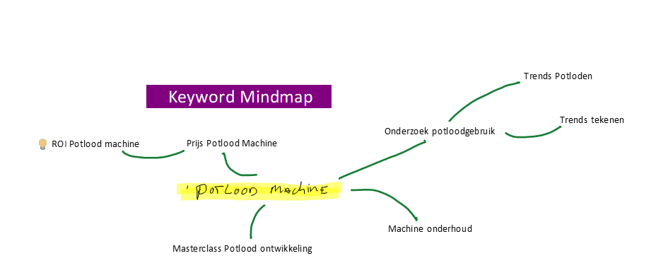 keyword mindmap b2b marketing one note