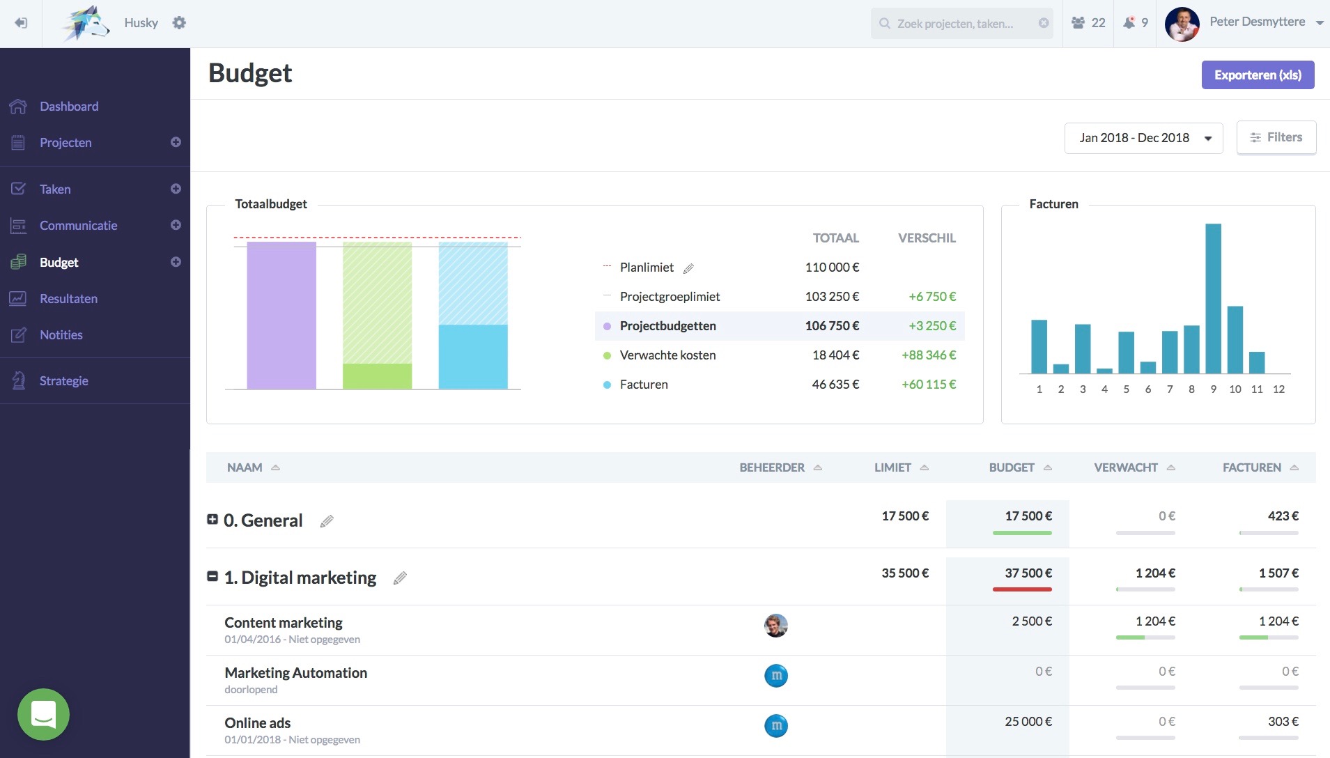 7 musthaves voor de moderne B2B marketeer