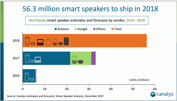 voice search b2b stijgt