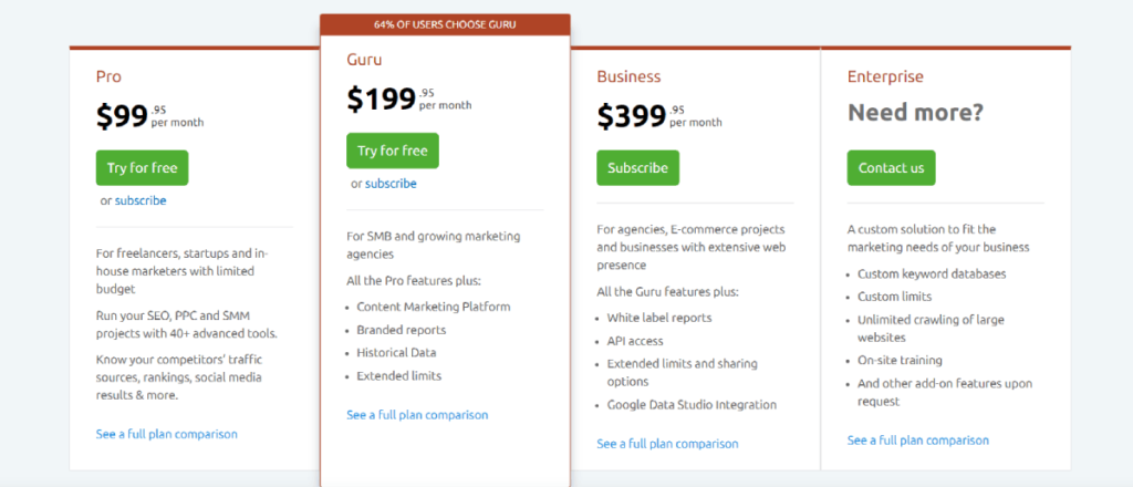 Pricing SEMrush - review