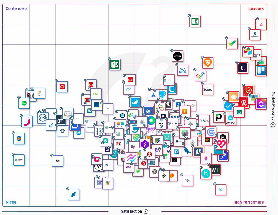 Project management software voor marketing afeelding 