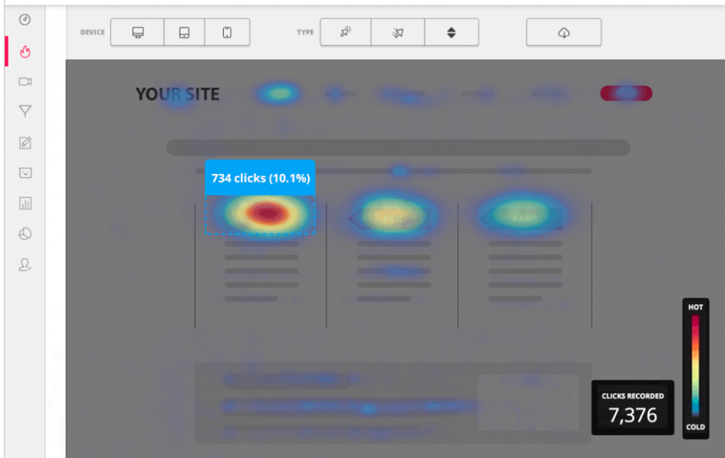 buyer journey hotjar voorbeeld