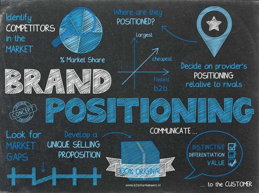positionering