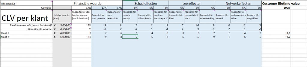 customer lifetime value berekenen