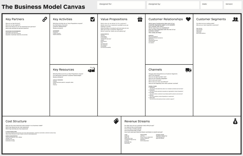 Business Model Canvas, hoe en wat