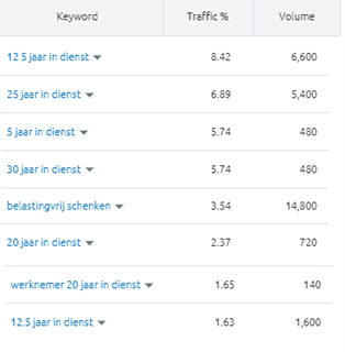 accountants vindbaarheidscore