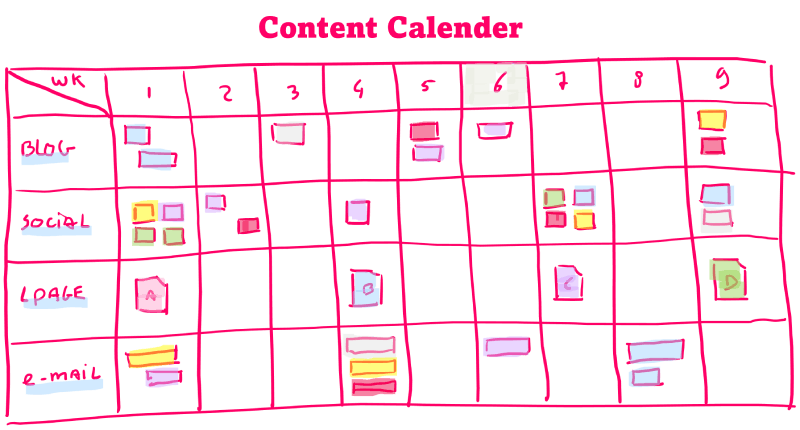 content calender example