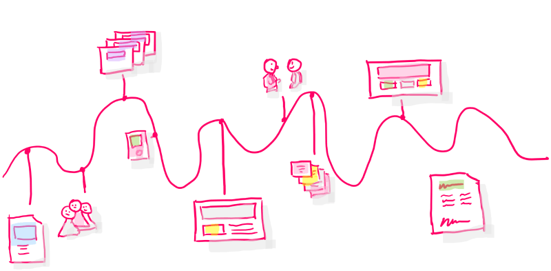 customer journey mapping