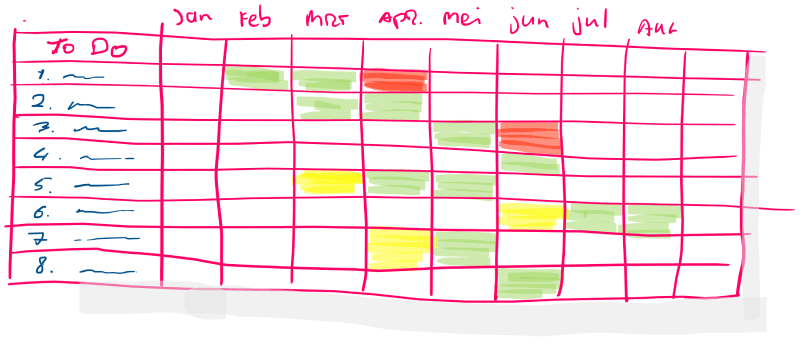 planning hybride event