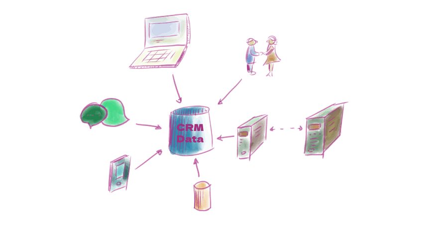 crm data structuren