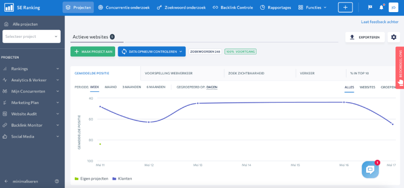 SE Ranking seo positions