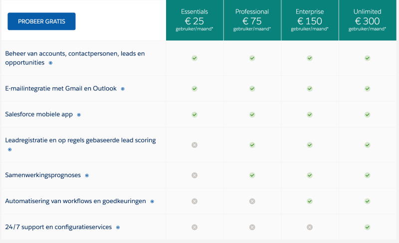 Salesforce review - pricing