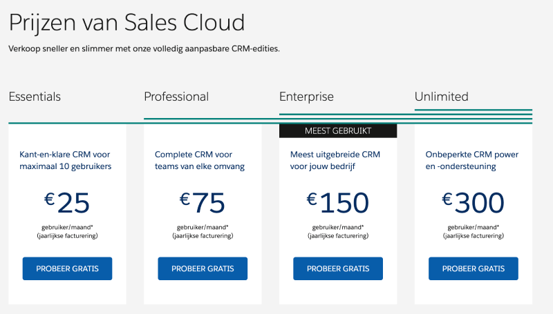 salesforce review service pricing