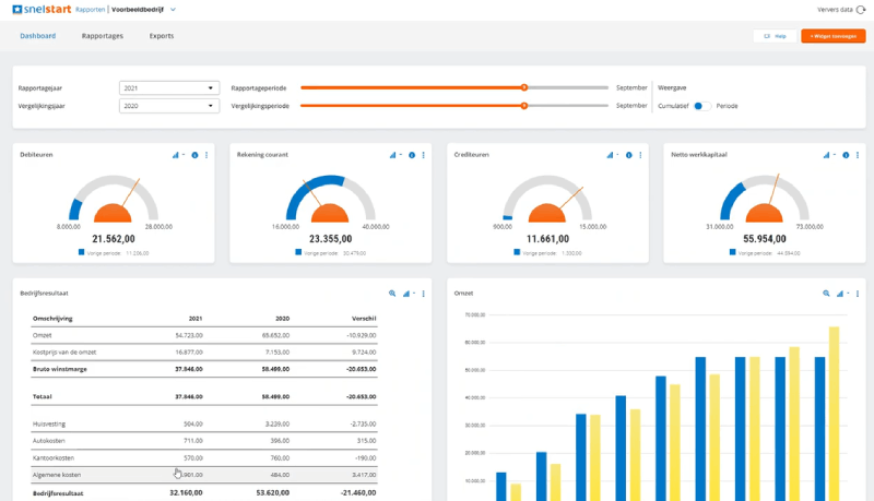 SnelStart Boekhoudprogramma dashboard