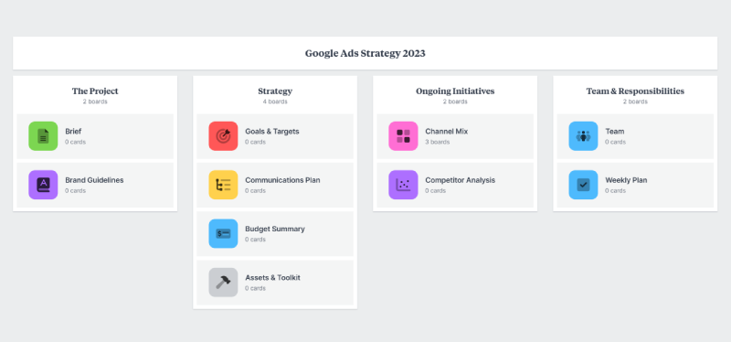 Google Ads Strategy 2023