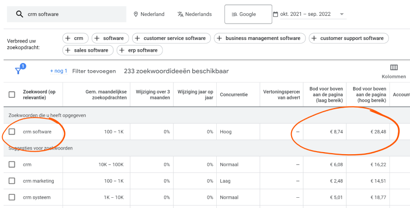 Google Ads strategy bidding