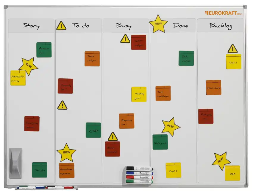 fysieke planborden kanban voorbeeld