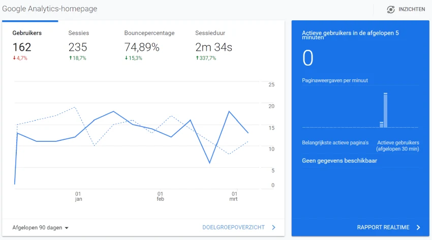 seo b2b website analytics