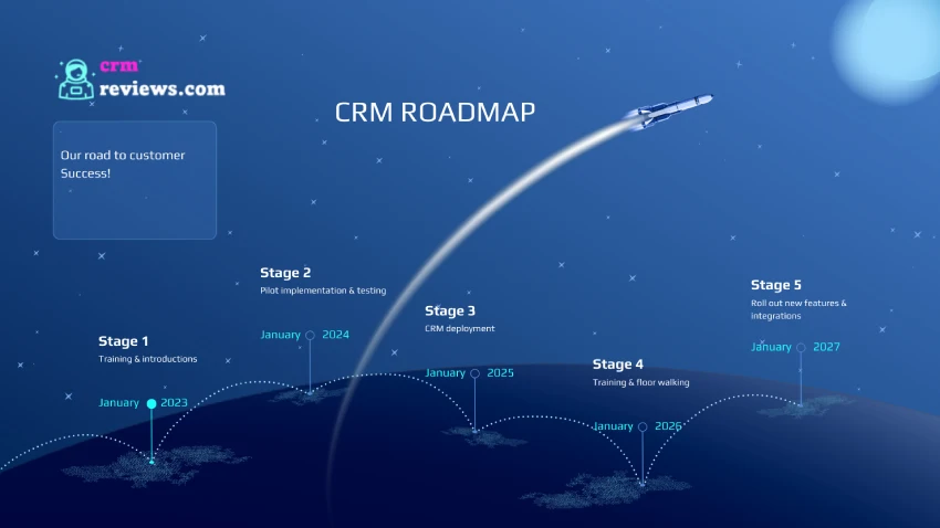 De kracht van een CRM roadmap: waarom jij er een nodig hebt voor 2024