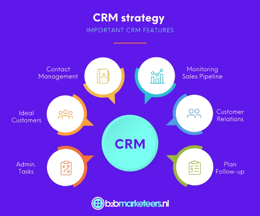 Main CRM features