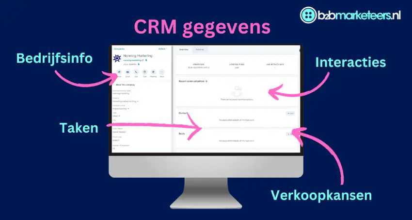 Wat is crm? Uitleg, voorbeelden en tips voor de optimale inzet van CRM