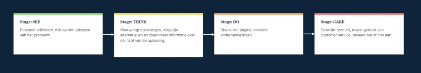 whitepaper fases journey