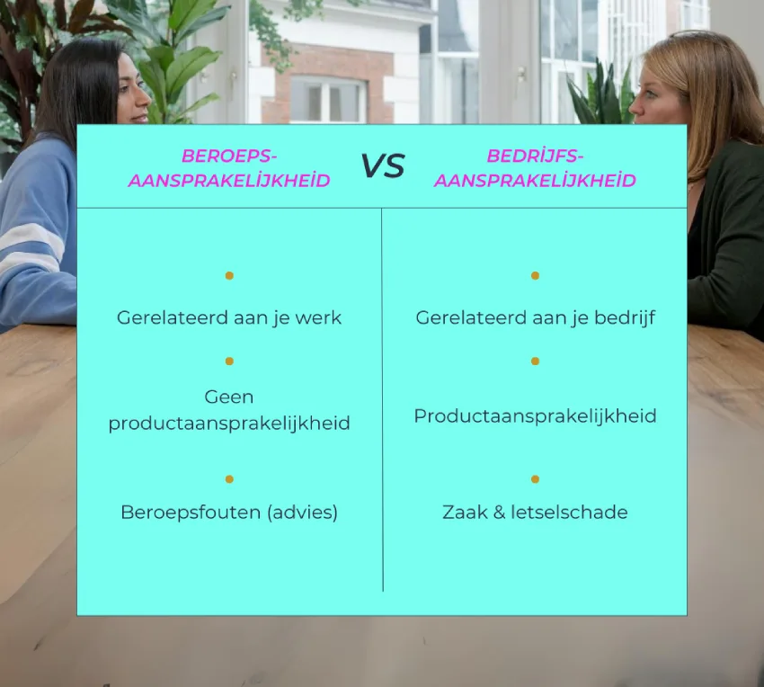 Beroepsaansprakelijkheid vs bedrijfsaansprakelijkheid