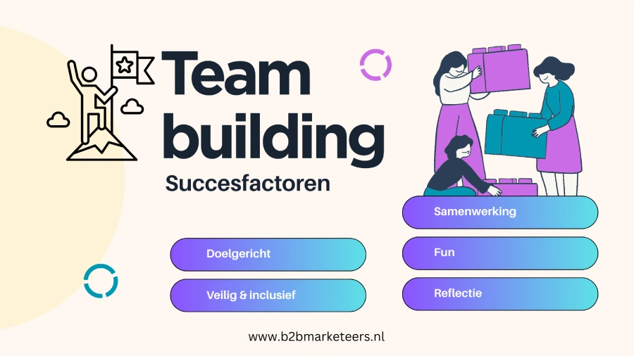 teambuilding succesfactoren