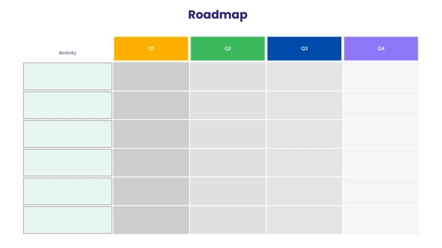 ai marketing automation roadmap