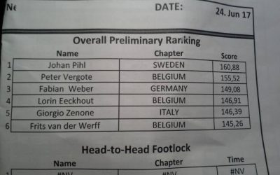 ETCC ranking for the masters 2017