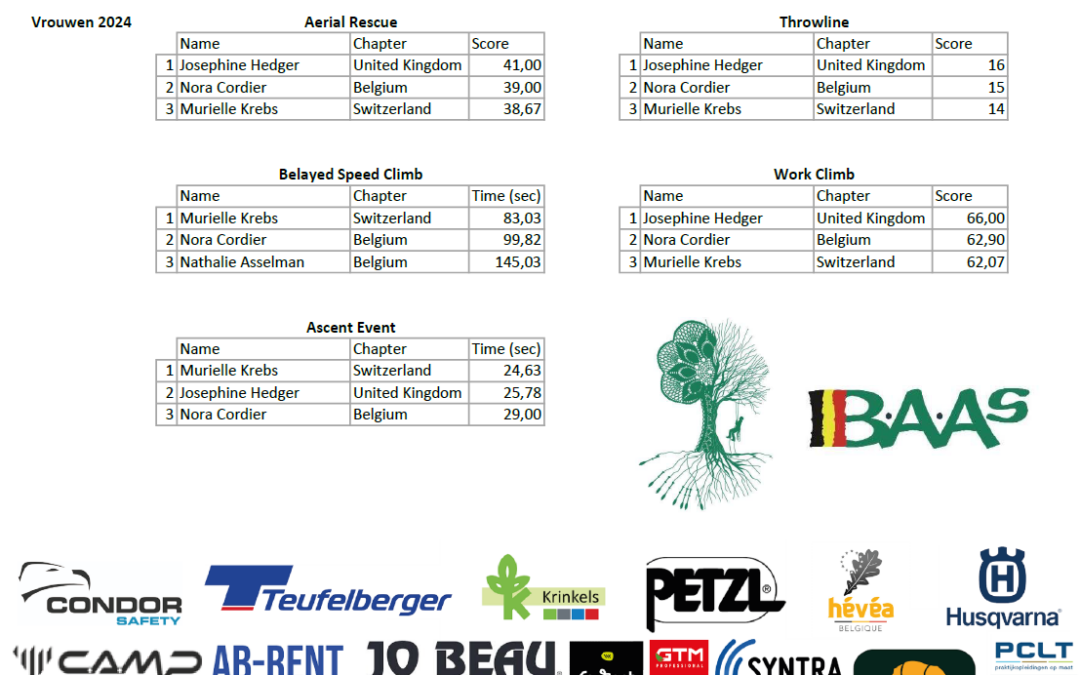 Resultaten preselecties BTCC 2024