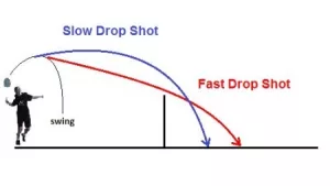 Drop shot badminton