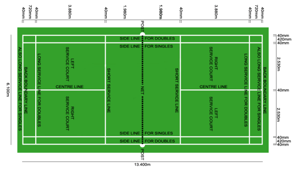 Badminton court: Markings, size and all you need to know