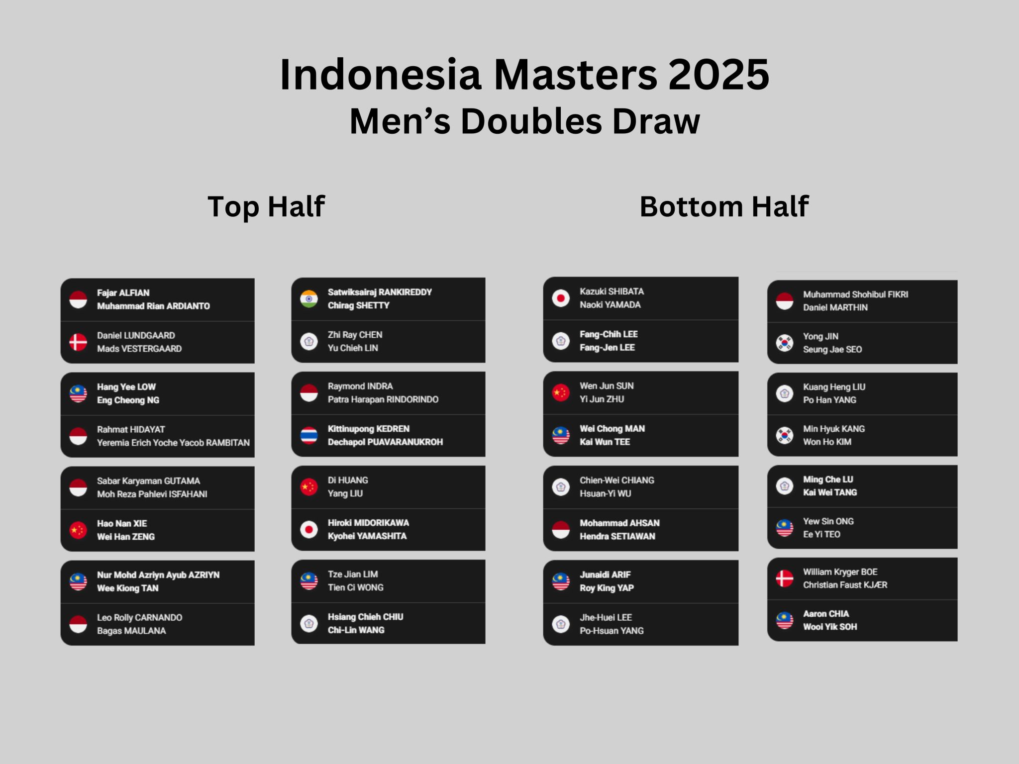 Indonesia Masters 2025 Men's Doubles preview and predictions