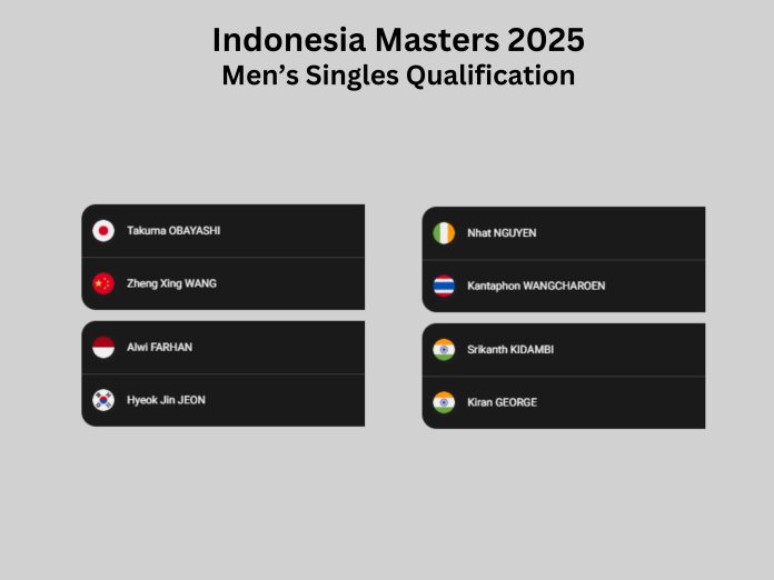 Indonesia Masters 2025 Preview and Predications Men's Singles