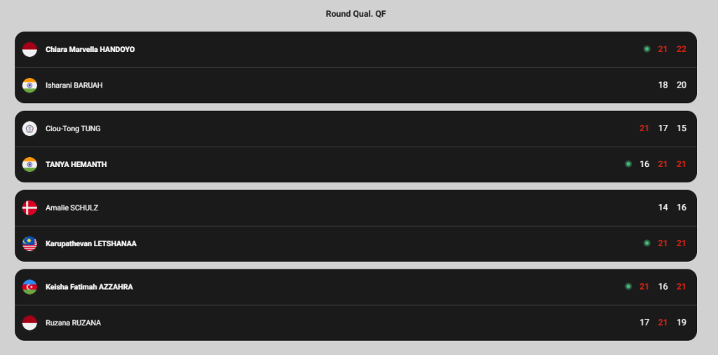 Indonesia Masters 2025 qualification draw and results.