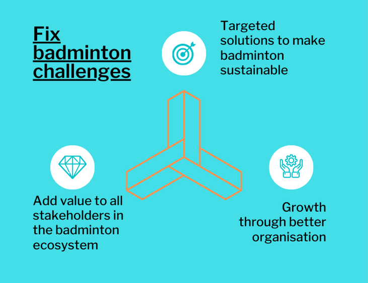 Badminton Ventures pillars