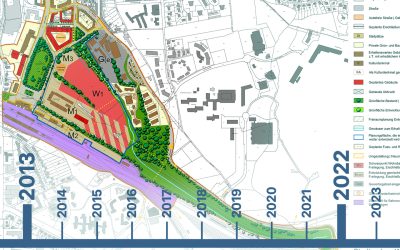 Zum fortgeschriebenen Rahmenplan Südstadt/Bahnhofsumfeld