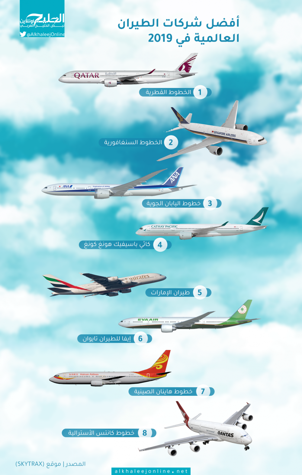 القطرية” تُحلّق.. هذه أفضل شركات الطيران العالمية في 2019 | موقع بحزاني نت