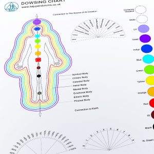 BAJ Pendulums Dowsing Chart 02 | BAJ Pendulums UK