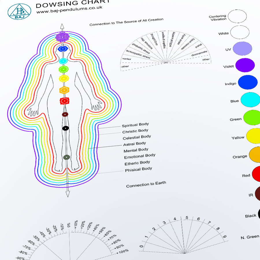 BAJ Pendulums Dowsing Chart 02