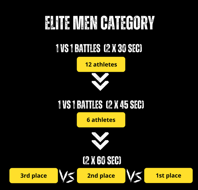 elite-men-static-cup