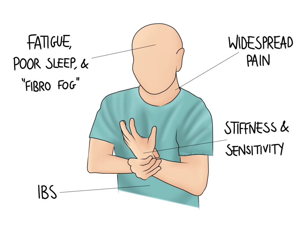 Fibromyalgia symptoms