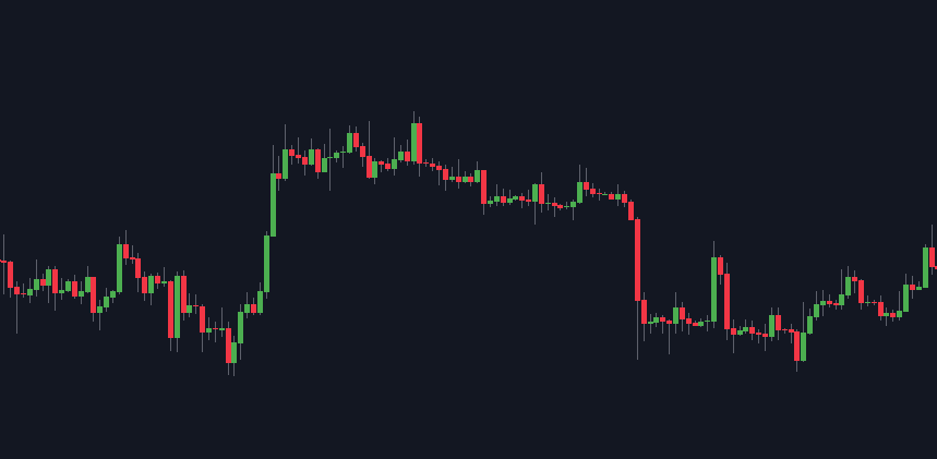 bitcoinchart