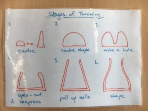 The six stages of throwing a pot